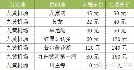 攸声旅游 篇六：【收藏】2021年5月版四川九寨沟旅游攻略，第一次去四川必看的旅游指南