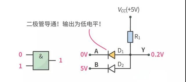 这几个基础门电路都不懂还怎么混电子圏？