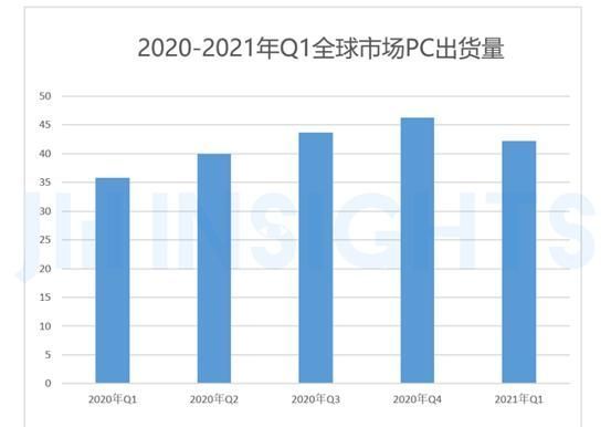 终端|传市场疲软智能手机等终端厂商或砍单?供应链影响几何?