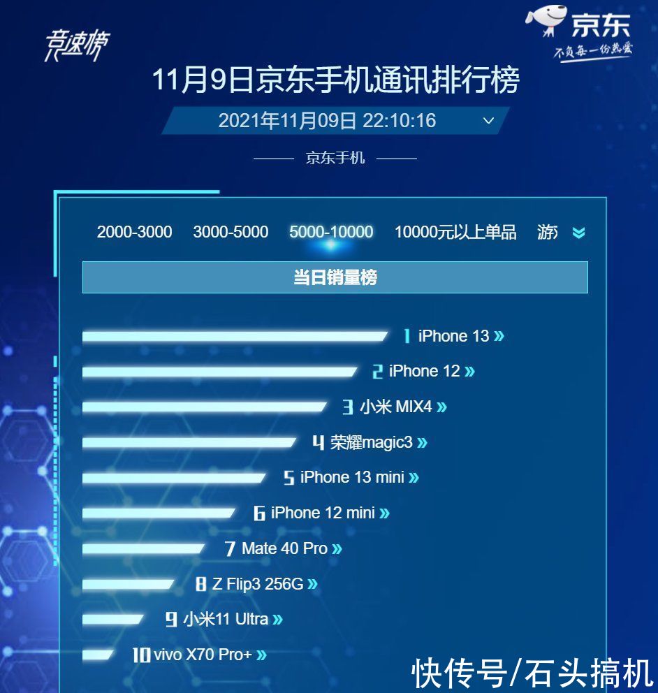 ios|卢伟冰：安卓高端机都需要加油，前五中只有小米MIX 4硕果仅存