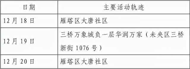 接触者|西安23日8时-24时新增确诊病例活动轨迹公布