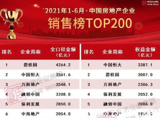 红利|中海的定力,从何而来?