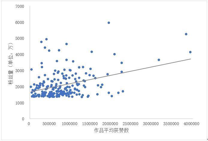 检验|你的数据结果是真实差异还是误差？