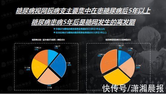 糖网|《糖尿病眼病人群洞察报告》正式发布