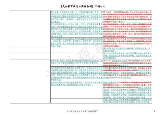 立法|史上首次立法禁止义务教育民办学校关联交易！民促法实施条例三稿对比请看这里