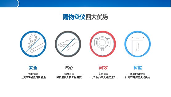 灸法|中西医结合，山东省精神卫生中心开展临床治疗新技术——艾灸