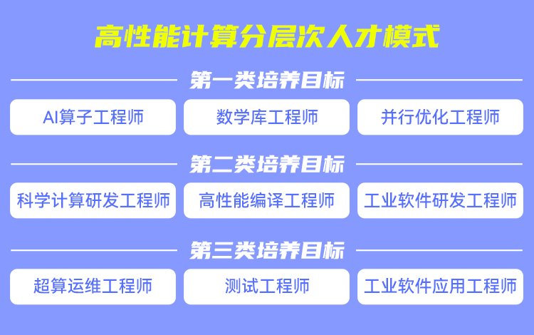 CSDN|专精型高端人才，CSDN与澎峰科技联手推出高性能计算工程师能力认证