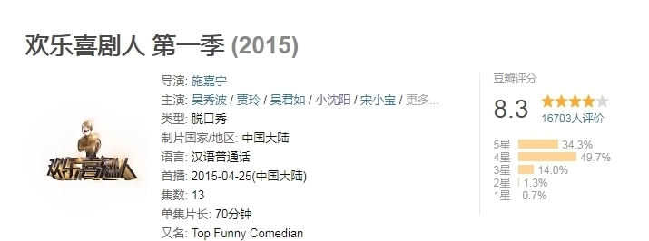 《欢乐喜剧人》豆瓣评分,第一季8.3到第七季3.5,发生了什么