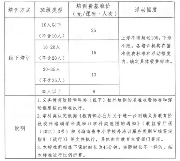 预收费|海南学科类校外培训机构自2022年1月1日起执行新的收费标准