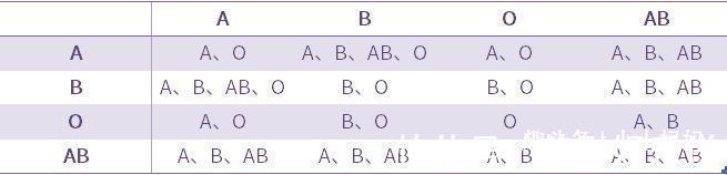 b型血|父母是这两种血型,堪称完美组合,生出的孩子往往更聪明