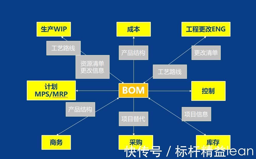 探索精密制造之光:PCBA贴片加工行业动态