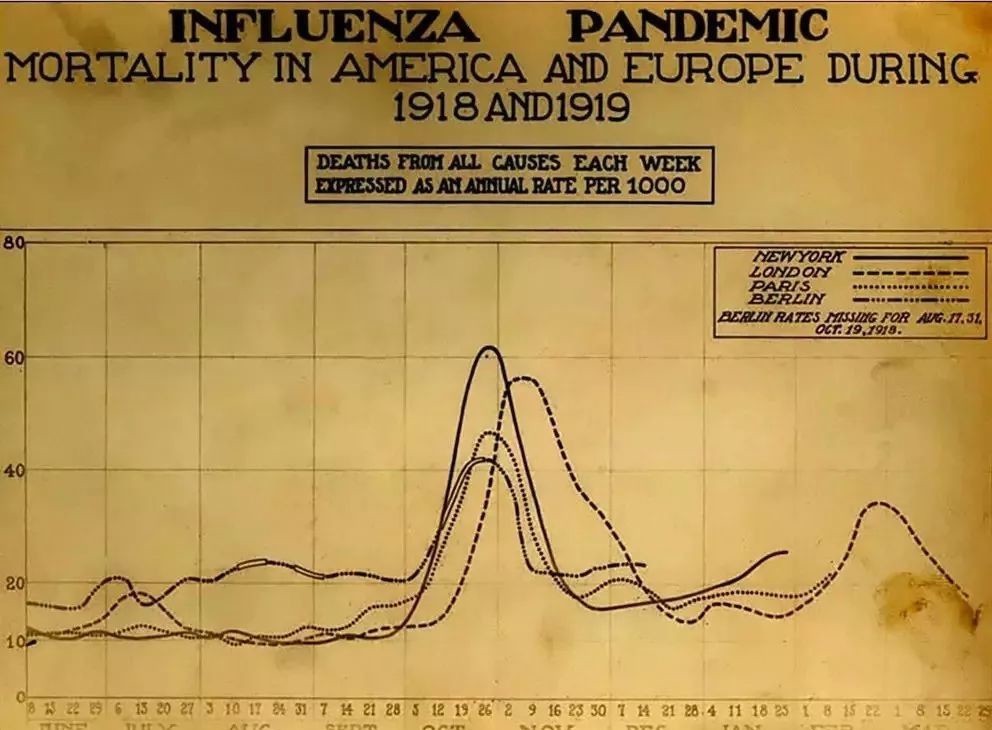报道|对付瘟疫,人类社会几百年来并无本质变化,结果有何不同?
