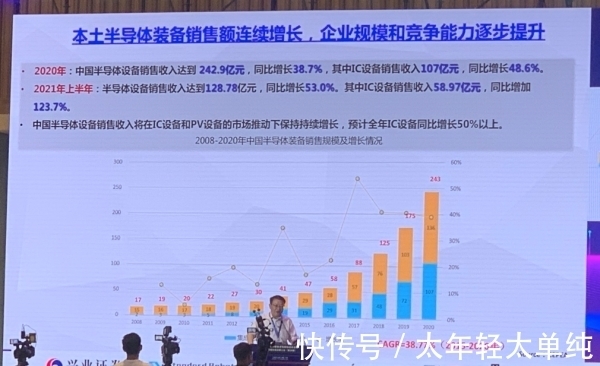 集成电路|叶甜春:哪怕国际形势有所缓和,中国半导体也要坚持自己做下去