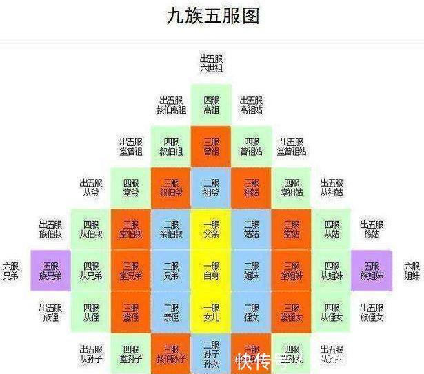 傻子|“株连九族”的时候,亲人们为什么都不逃跑其实逃跑才是傻子!