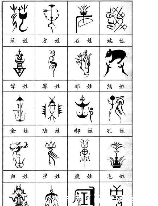 祖先@每一个姓氏都有自己专属的图腾,来看看:你的姓氏图腾是?