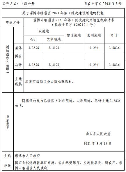 淄博|省里公布！淄博这些地方要征地