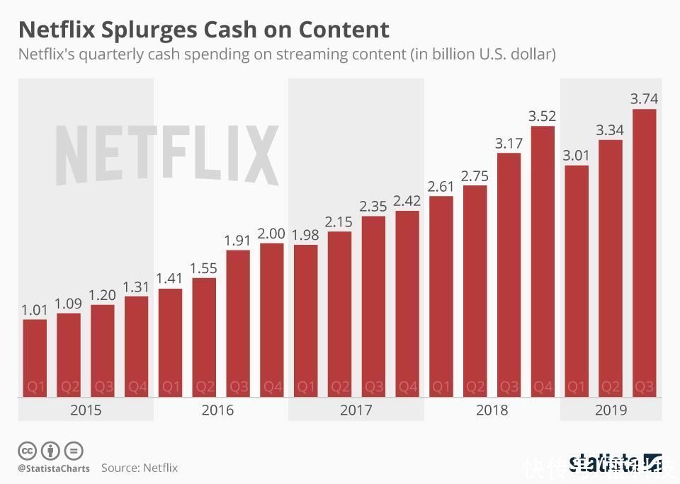 视频|这下看剧更难了？视频会员又得涨，赶紧找人借账号吧