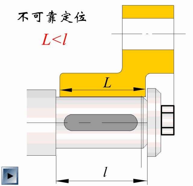 基础|200个机械设计基础动画，学以致用~