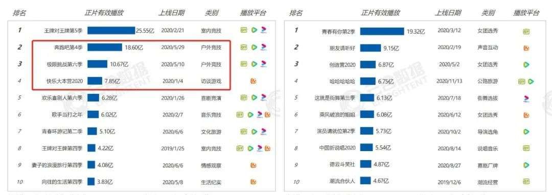 重估长尾效应，才是2021综艺人的核心KPI