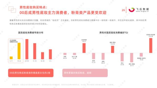 国货|2021年国货彩妆品牌营销推广趋势