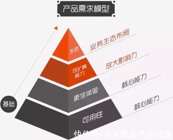 聊天记录|从需求收集到需求落地，需求分析如何才能更全面？