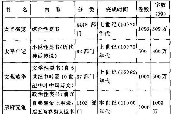 尚书|苟且偷安的大宋成为寒门士大夫乐园