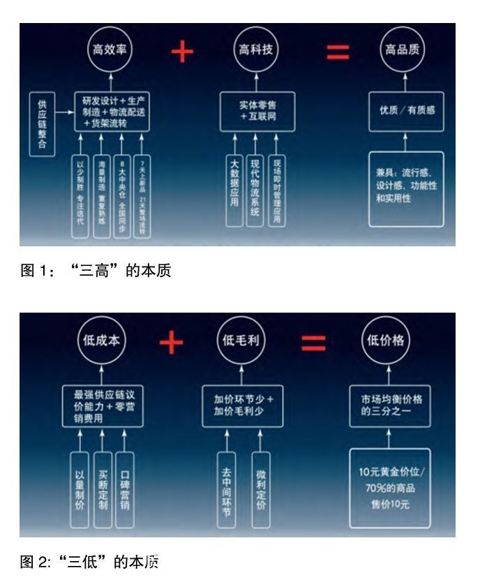 赛道|领跑平价赛道，名创优品为何能不失速？