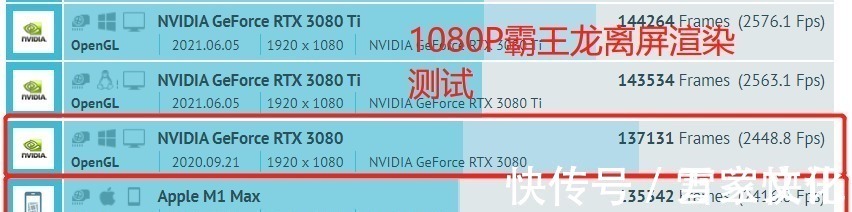 rtx3080|实测苹果M1Max性能炸裂，图形性能超RTX3080，功耗整整低100W