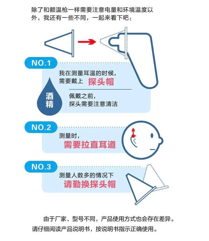 正确|「科普」如何正确使用耳温枪