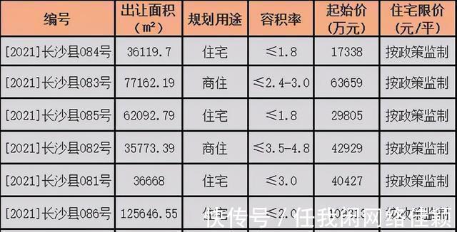 p又一个地块中止出让！还是正地铁口！长沙县，即将7连发