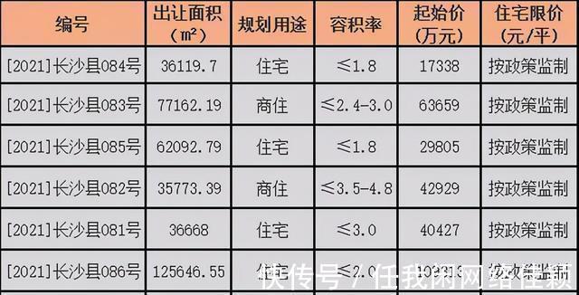 p又一个地块中止出让!还是正地铁口!长沙县,即将7连发