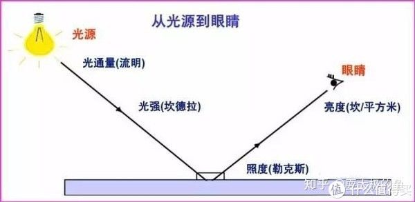 显色指数|家庭装修，灯具如何选择？ 2021双11年家装灯具推荐选购（风扇灯/吸顶灯/吊灯/射灯）