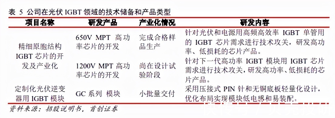 公司|布局新能源,绑定下游优质大客户,宏微科技未来几何?