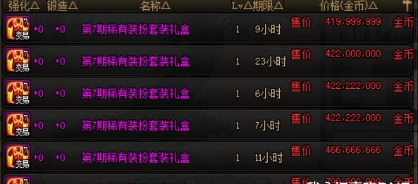 天空|DNF：哪套天空最受欢迎？看看缝纫机价格就知道了，果然是他