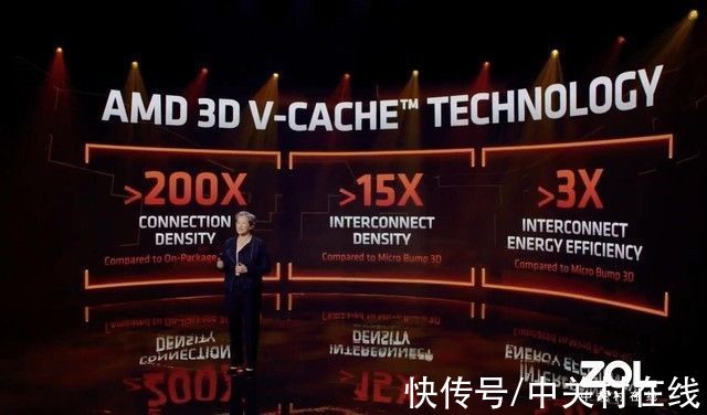 CES|CES 2022:AMD发布5800X3D游戏性能大涨