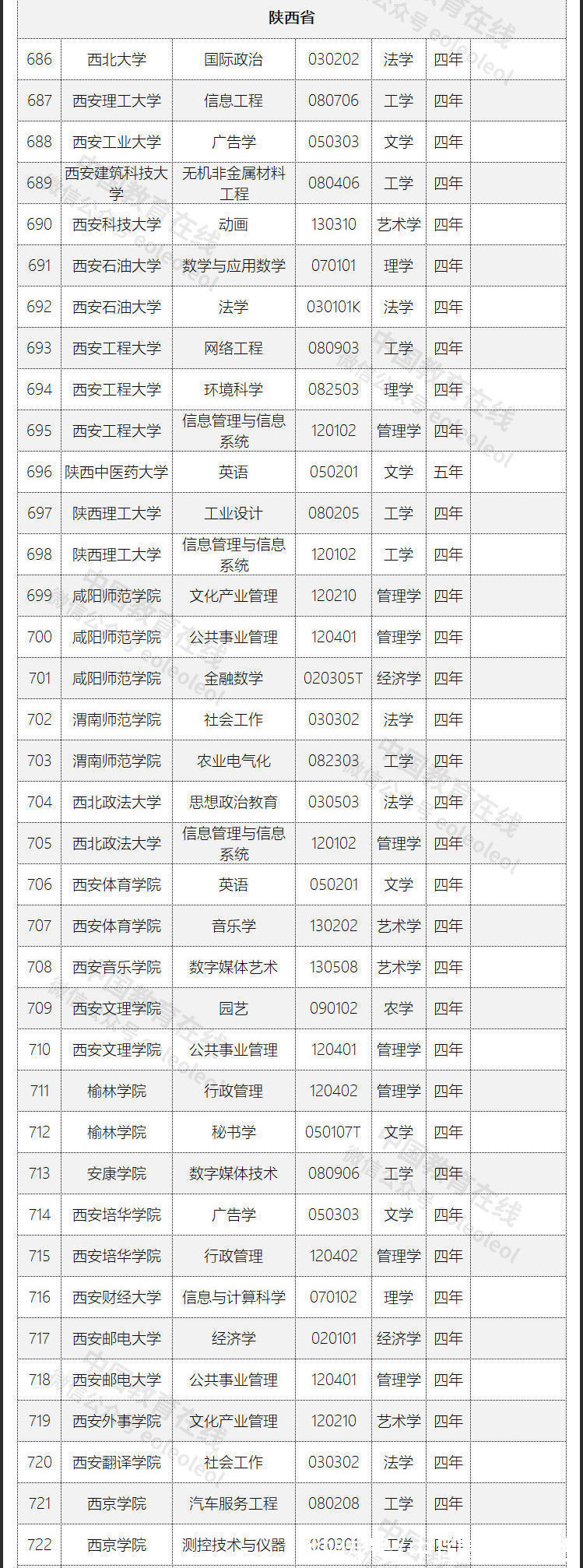 广播电视学|教育部撤销804个本科专业