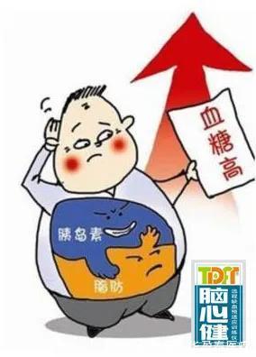 糖尿病|高血压、高血脂、高血糖三者的相互关系