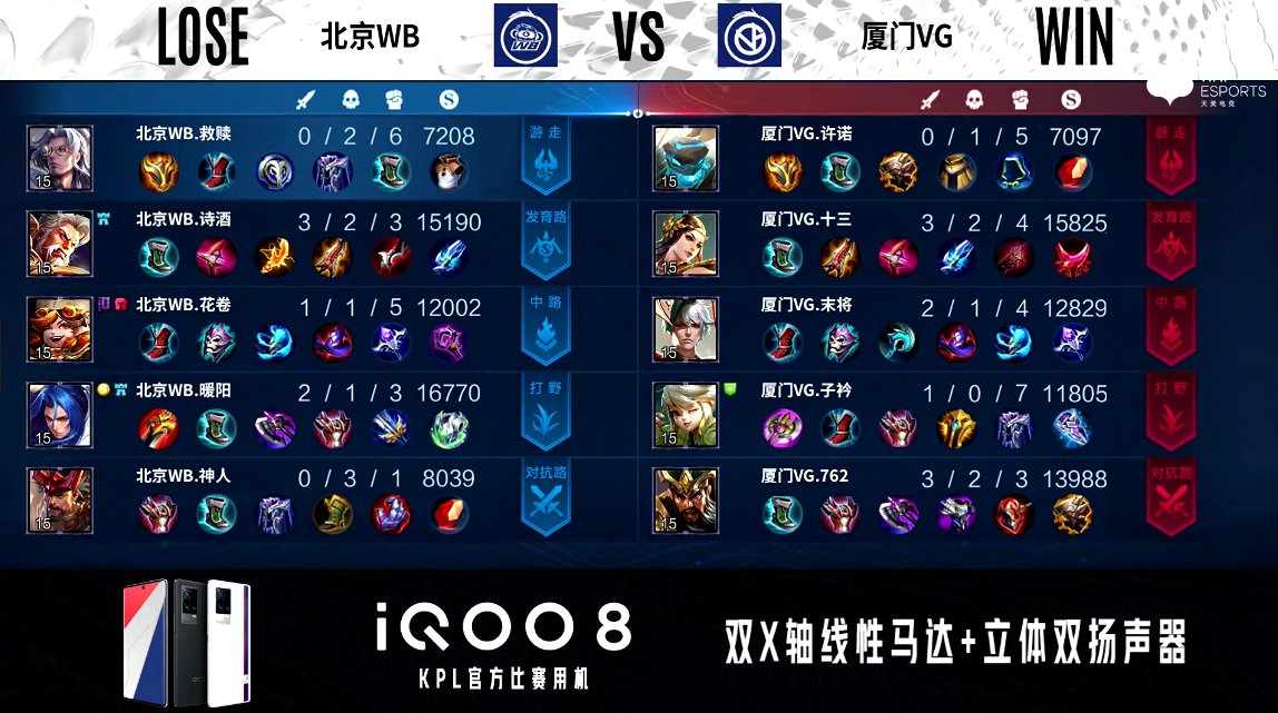 北京WB|厦门VG 3-0 北京WB，高歌猛进零封对手，VG进入B组前二