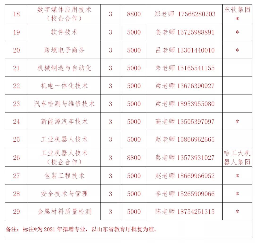 临沂科技职业学院2021年单独招生和综合评价招生简章