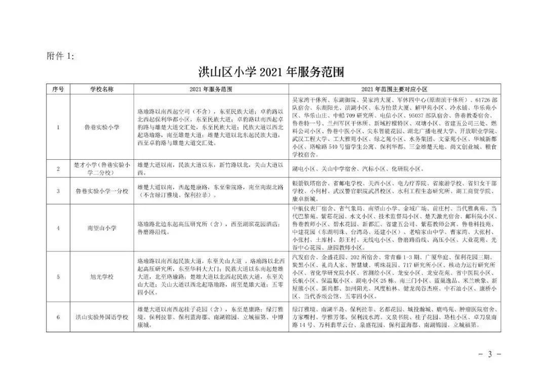 入学|最新！武汉各区划片入学范围公布