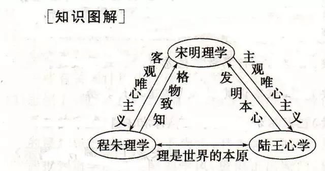 哈拉里|用历史图示记忆法快速掌握历史知识，趁着暑假开始逆袭！