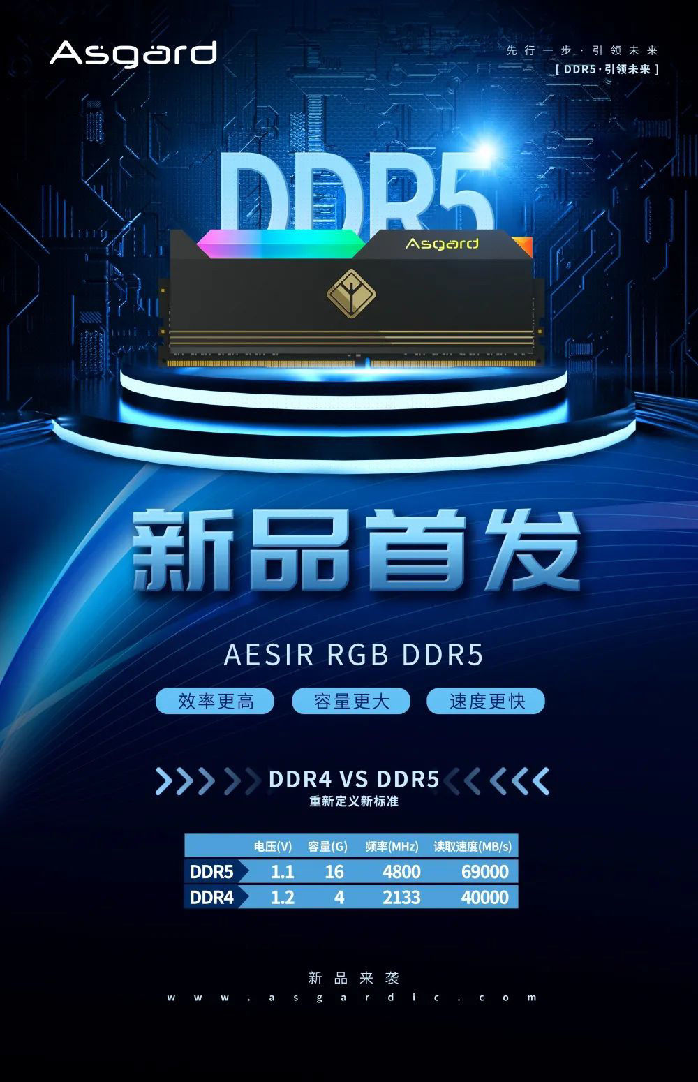 it之家|阿斯加特预热 AESIR RGB DDR5 内存：16/32 GB，10 月 21 日发布