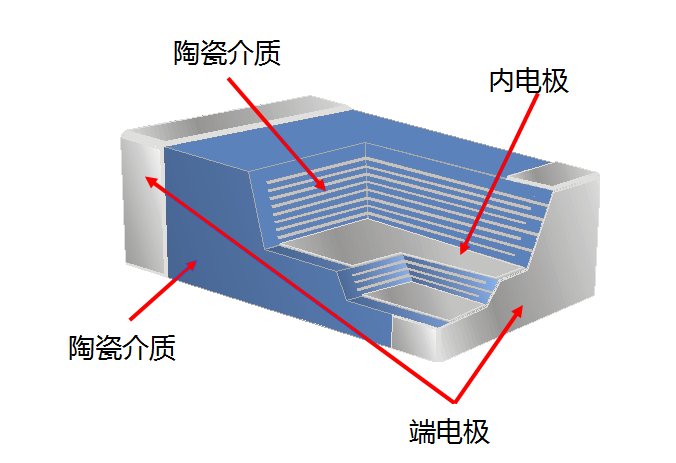 额定|长度仅 0.25mm，国内厂商宇阳科技推出 008004 超微型 MLCC 电容