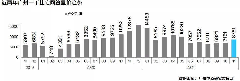 广州|这9个关键词,概括了广州楼市的一整年