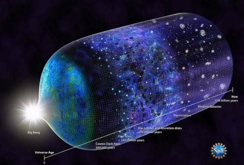 量子力学 物理学的“宏观”和“微观”之间,是否存在一个界限?