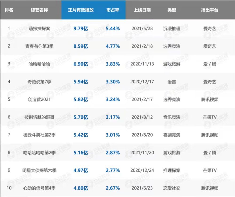 赞助商|新综艺们裸播到底，赞助商都去哪儿了？