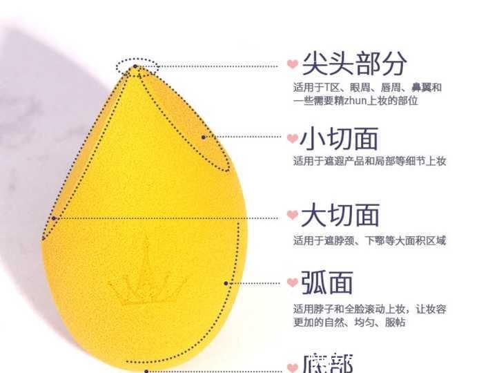美妆蛋|教你解锁不同形状的美妆蛋的各种用法!看完不踩雷