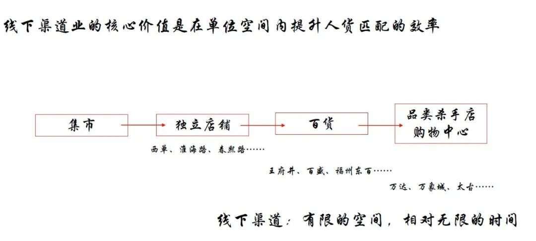 零售|2022年，如何做好生意？