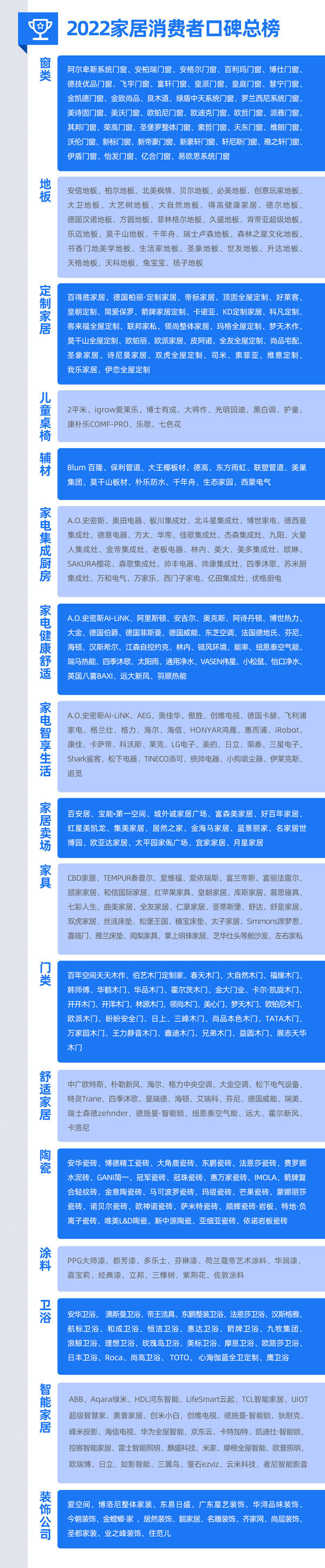 消费者|《2022中国家居消费者口碑蓝皮书》