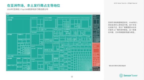 米哈游|2021亚洲手游市场分析报告：腾讯网易米哈游收入最高